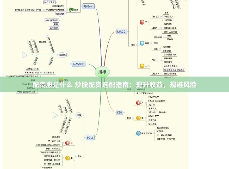 配资股是什么 炒股配资选配指南：提升收益，规避风险
