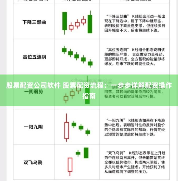 股票配资公司软件 股票配资流程：一步步详解配资操作指南