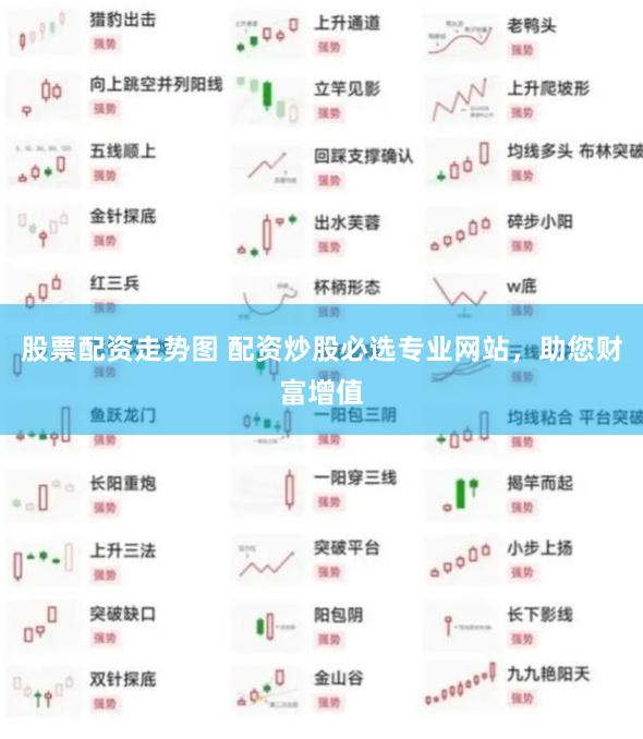 股票配资走势图 配资炒股必选专业网站，助您财富增值