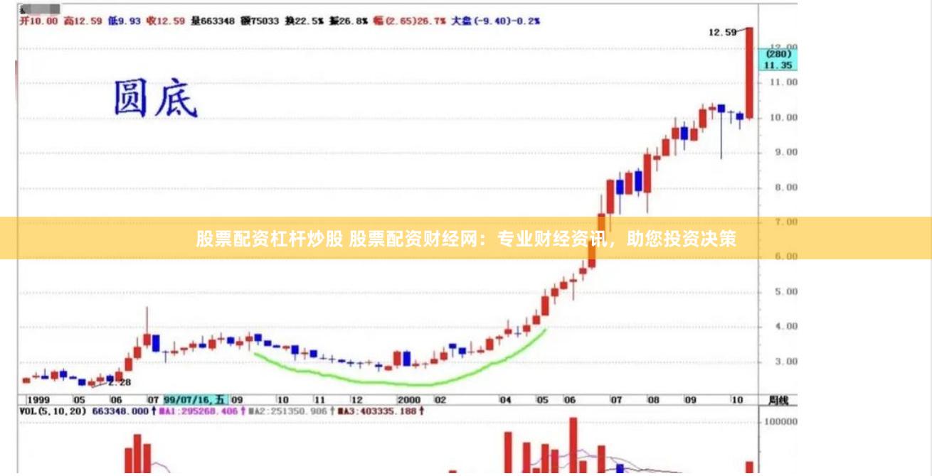 股票配资杠杆炒股 股票配资财经网：专业财经资讯，助您投资决策