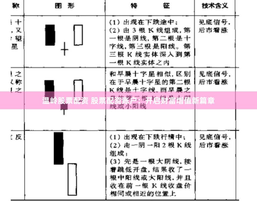 温岭股票配资 股票配资账户：开启财富增值新篇章
