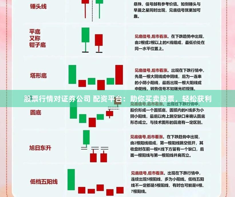 股票行情对证券公司 配资平台:助你买卖股票,轻松获利