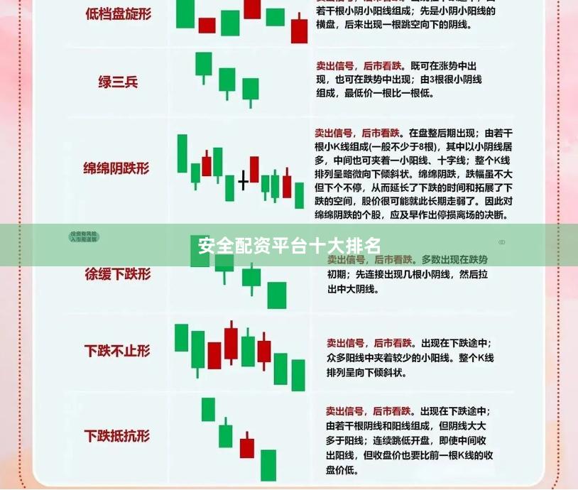 安全配资平台十大排名