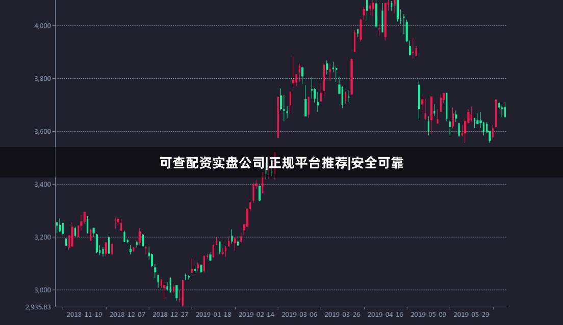 可查配资实盘公司|正规平台推荐|安全可靠