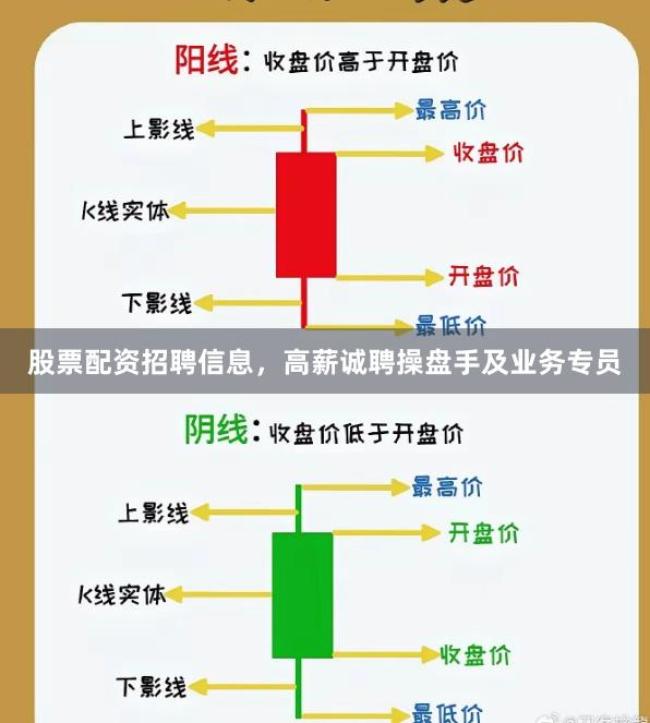 股票配资招聘信息，高薪诚聘操盘手及业务专员