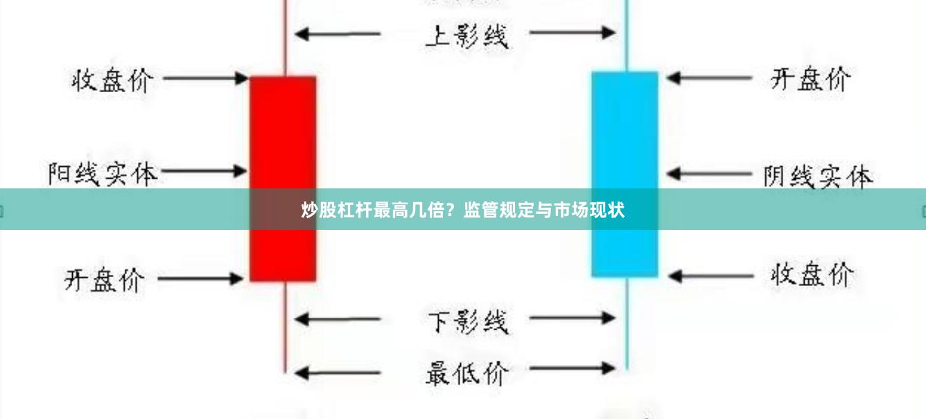 炒股杠杆最高几倍？监管规定与市场现状