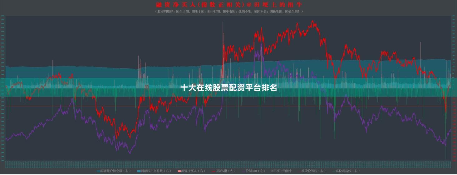 十大在线股票配资平台排名