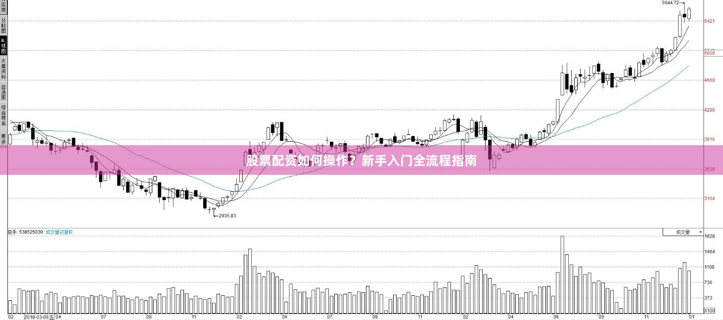 股票配资如何操作？新手入门全流程指南